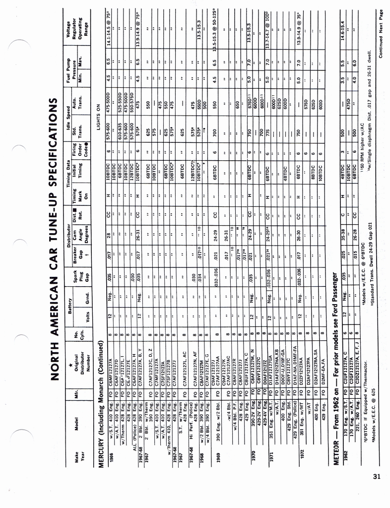n_1960-1972 Tune Up Specifications 029.jpg
